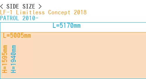 #LF-1 Limitless Concept 2018 + PATROL 2010-